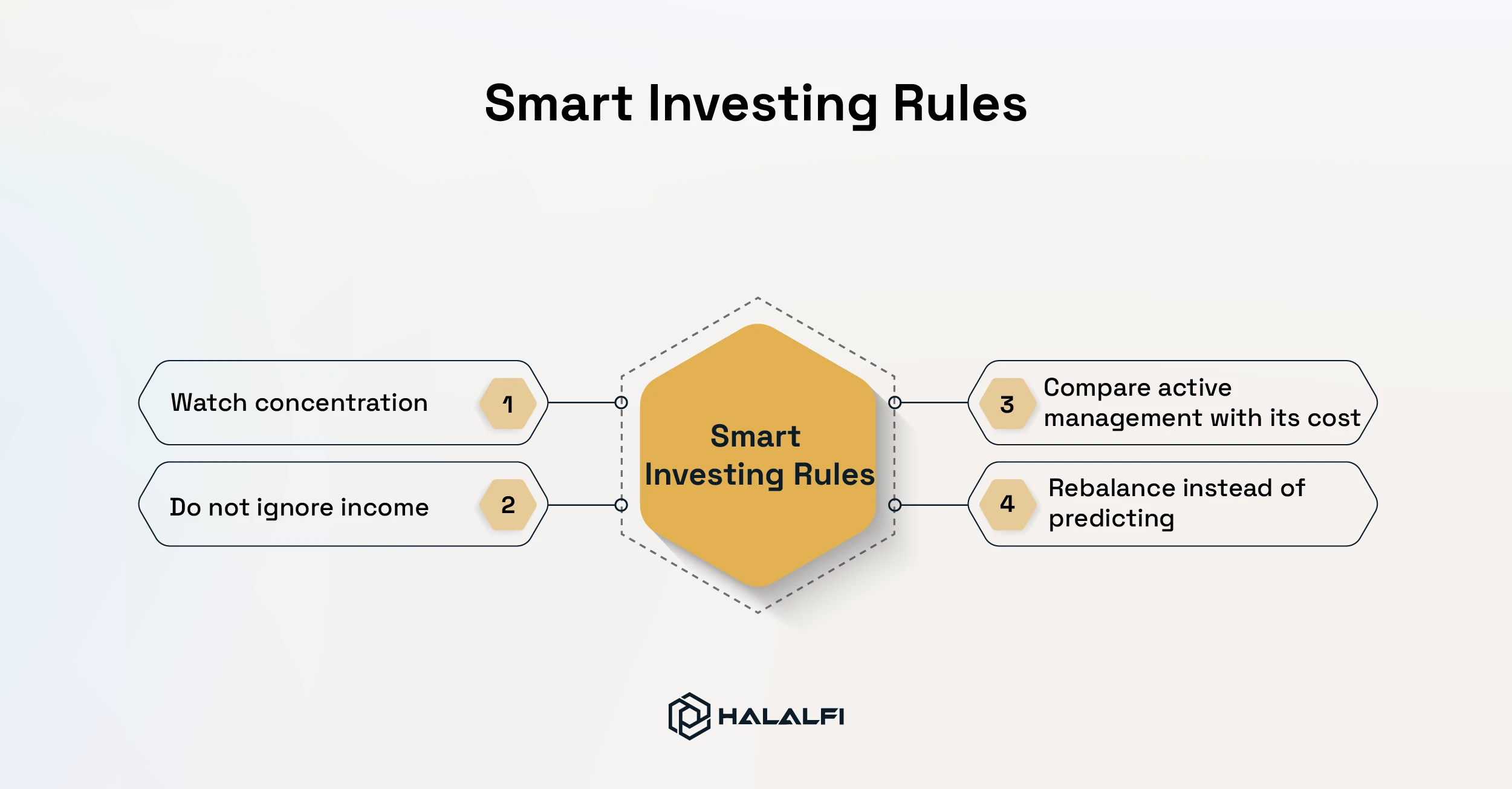 Smart Investing Rules Smart Investing Rules