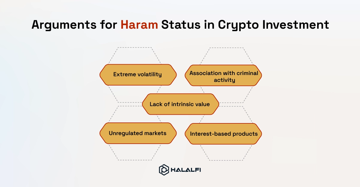 Arguments for Haram Status in Crypto Investment