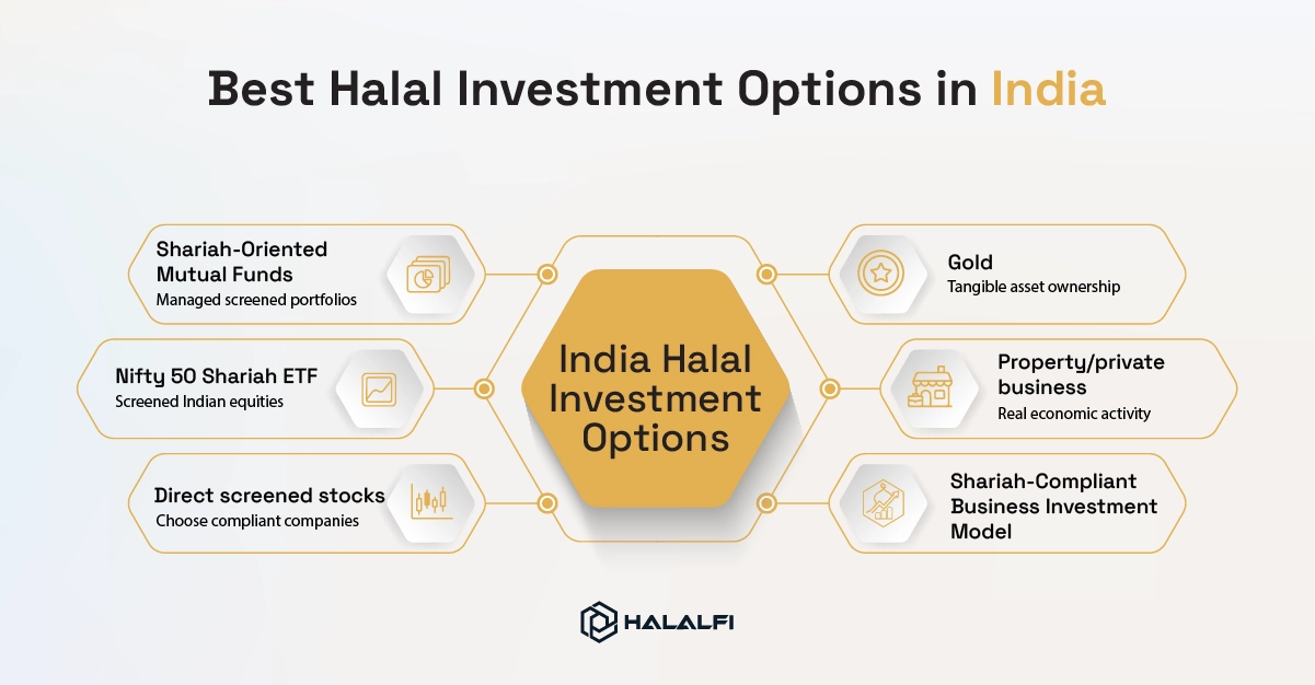 Best Halal Investment Options in India