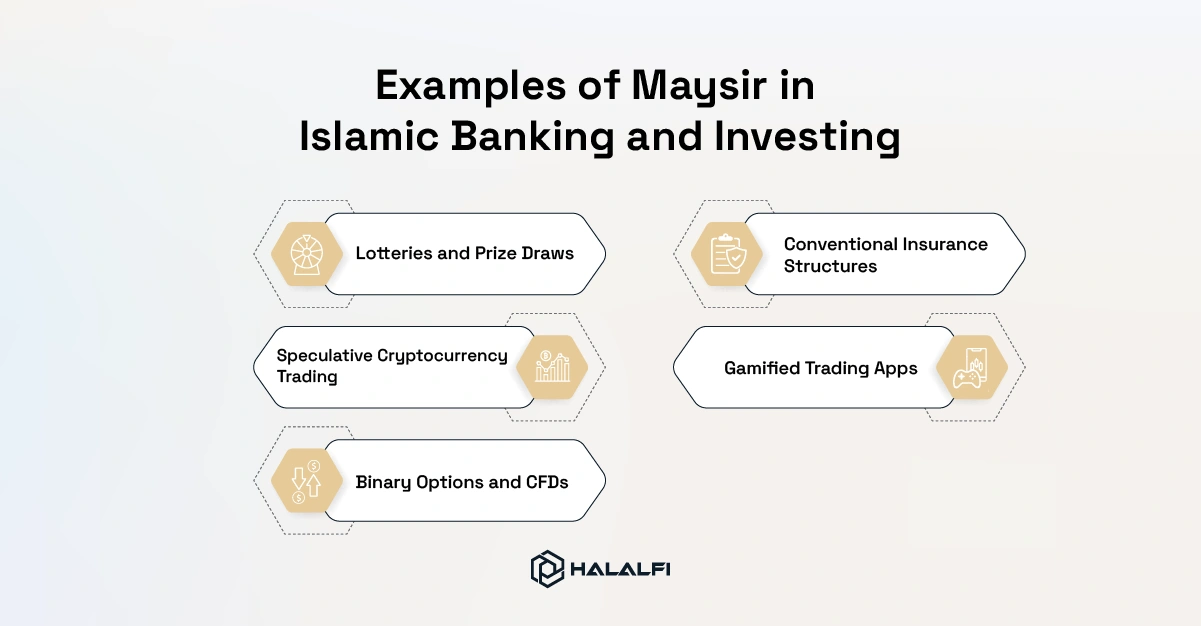 Examples of Maysir in Islamic Banking and Investing Examples of Maysir in Islamic Banking and Investing
