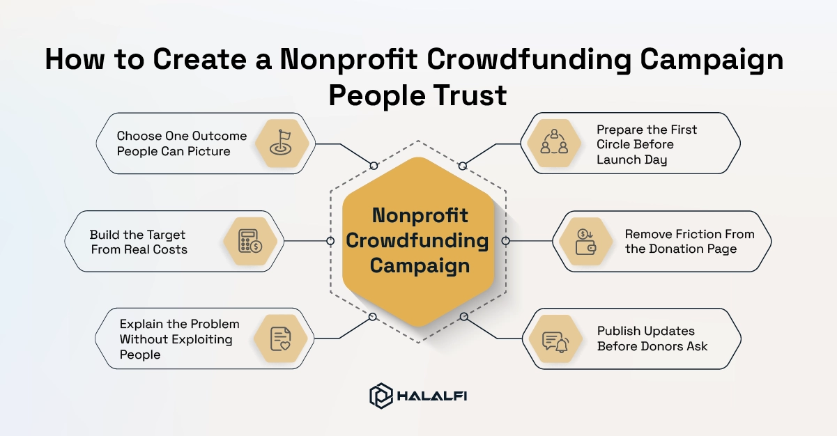 How to Create a Nonprofit Crowdfunding Campaign People Trust