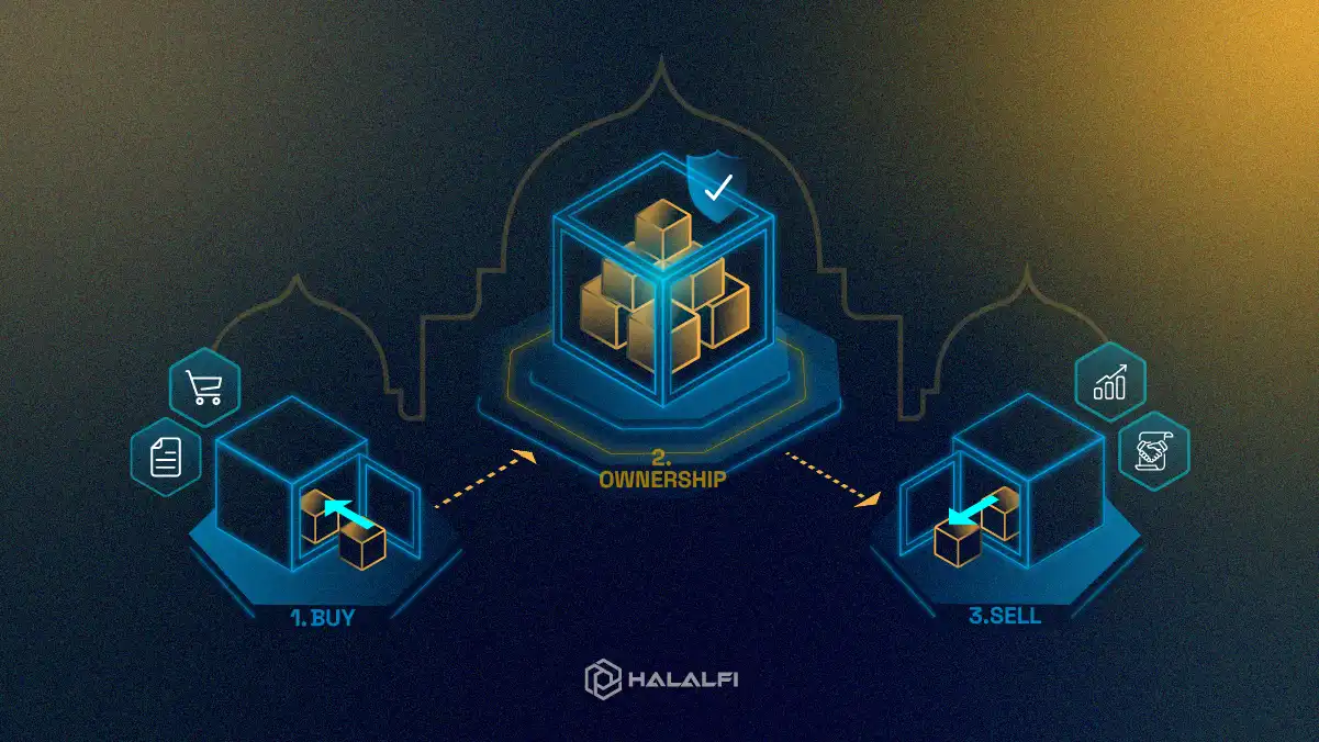 What is Murabaha in Islamic Finance? Everything You Should Know
