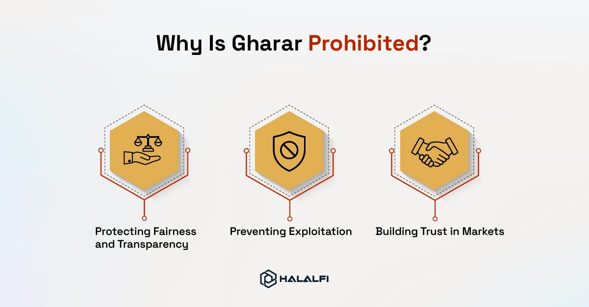 Why Is Gharar Prohibited The Ethical Foundation