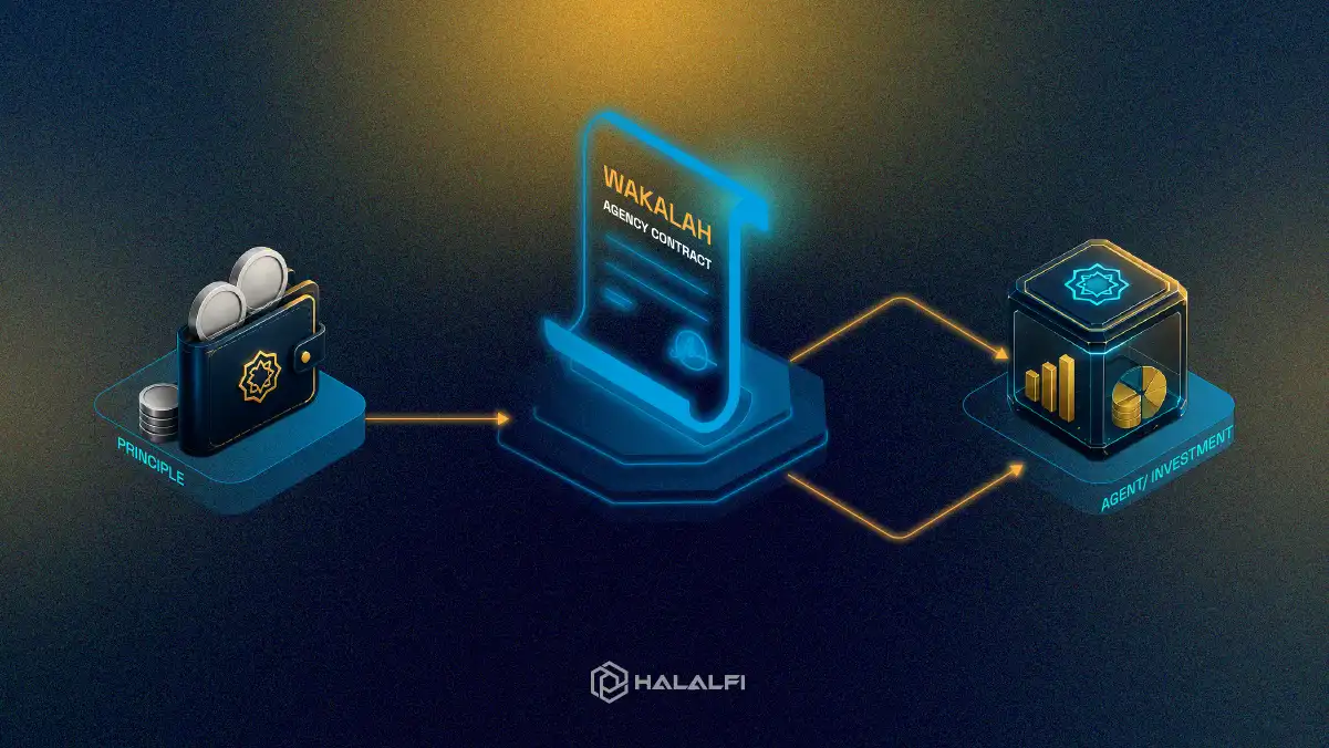 What is Wakalah? When Trust Becomes a Financial Contract