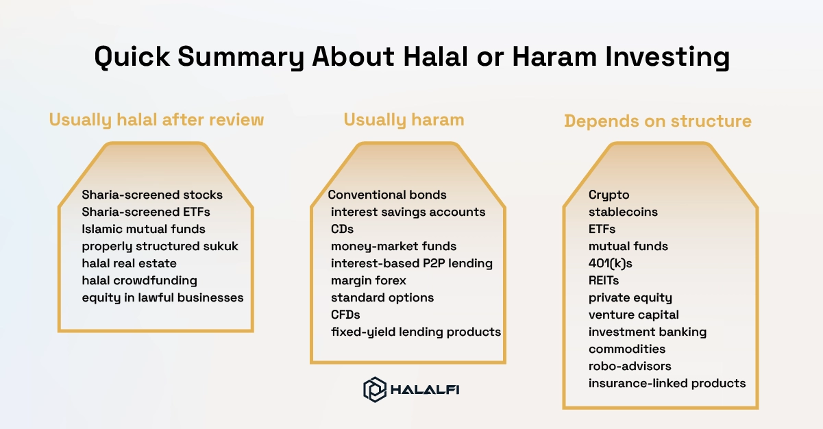 Quick Summary About Halal or Haram Investing