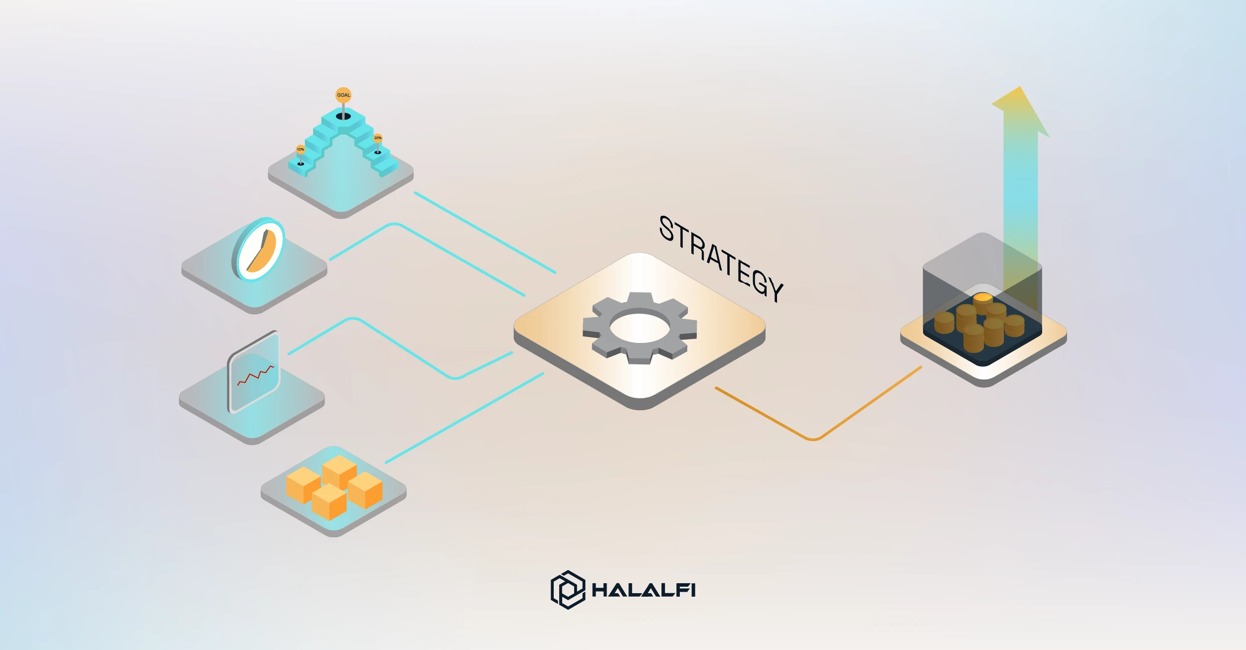 What Is an Investing Strategy? What Is an Investing Strategy?