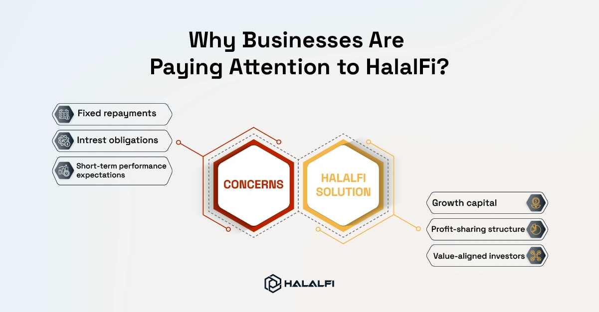 Why Businesses Are Paying Attention to HalalFi