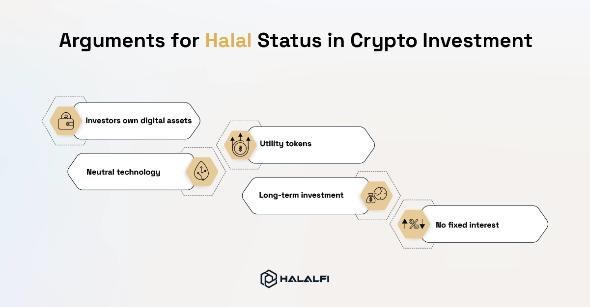 Arguments for Halal Status in Crypto Investment