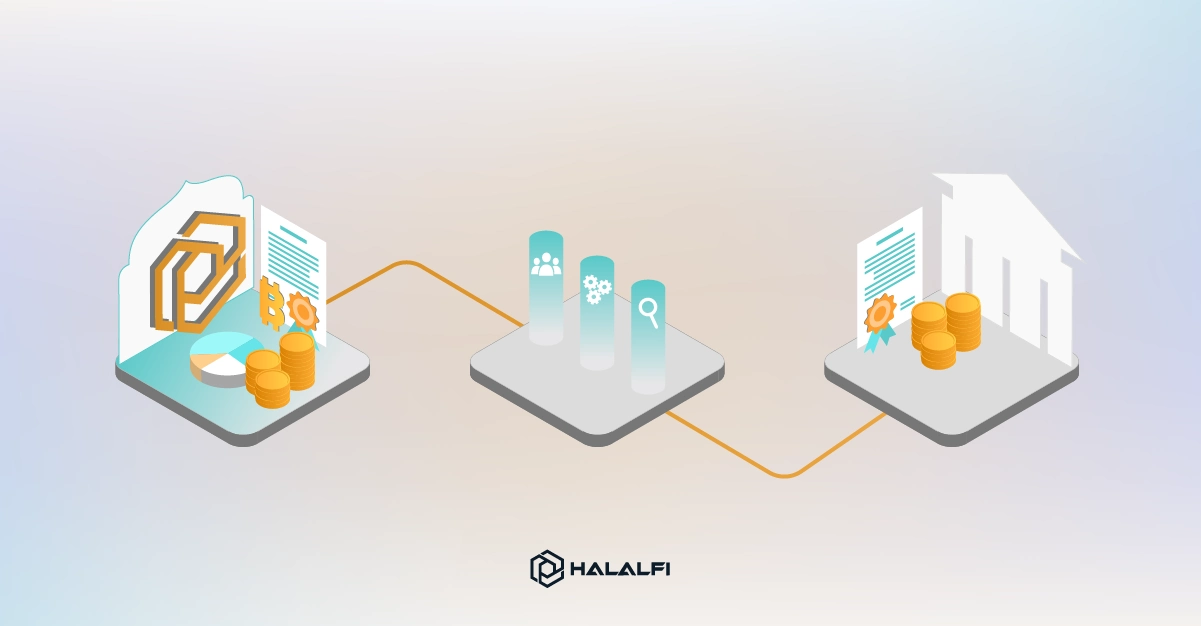 HalalFi and Sukuk