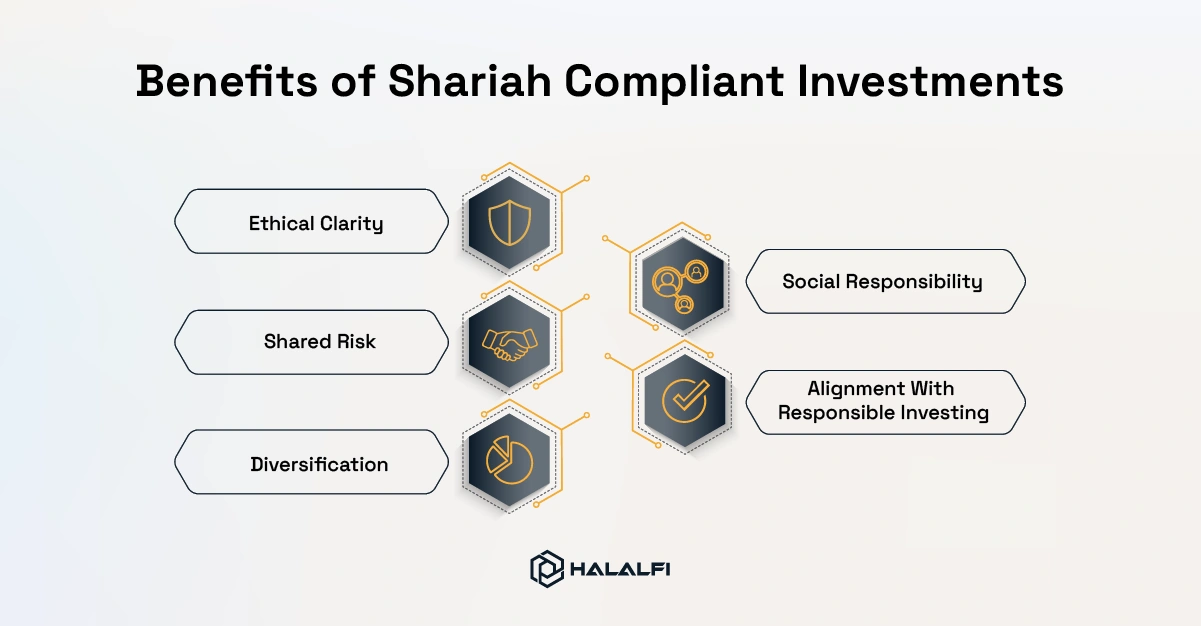Benefits of Shariah Compliant Investments