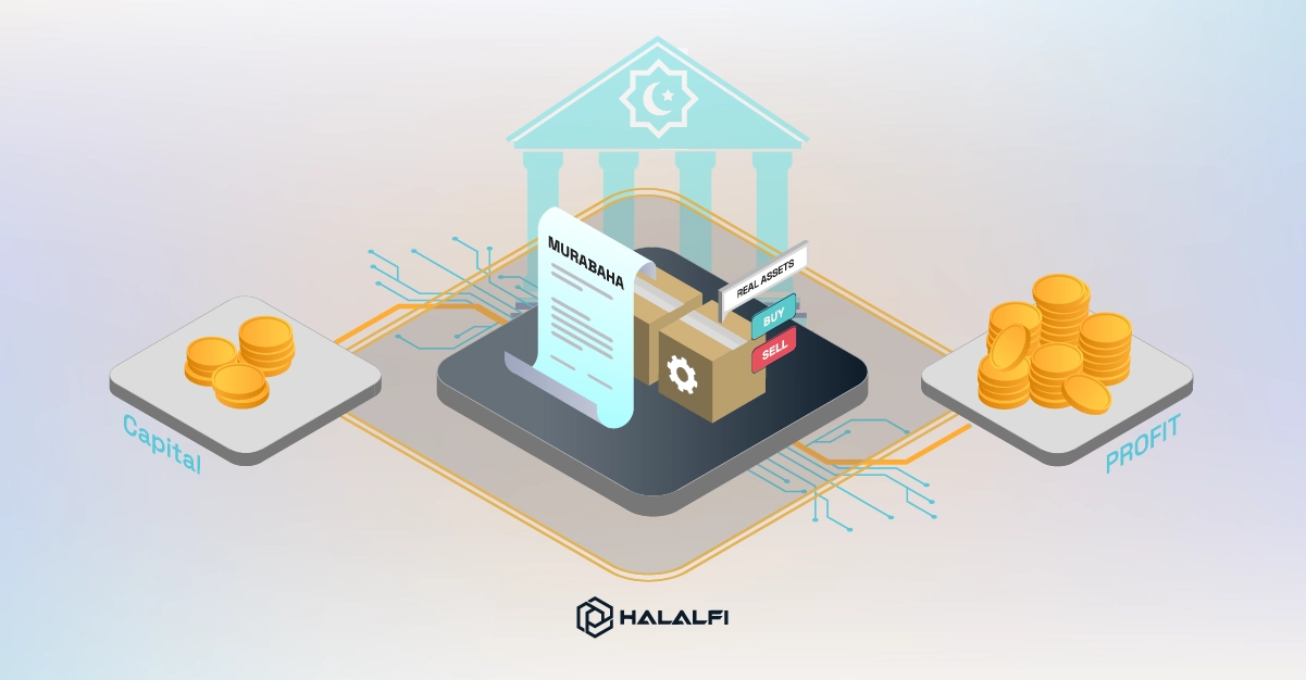Murabaha in Islamic banking, and why can its profit be fixed