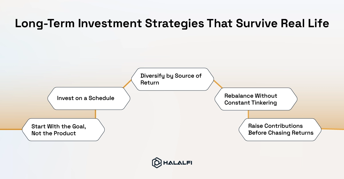 Long-Term Investment Strategies That Survive Real Life