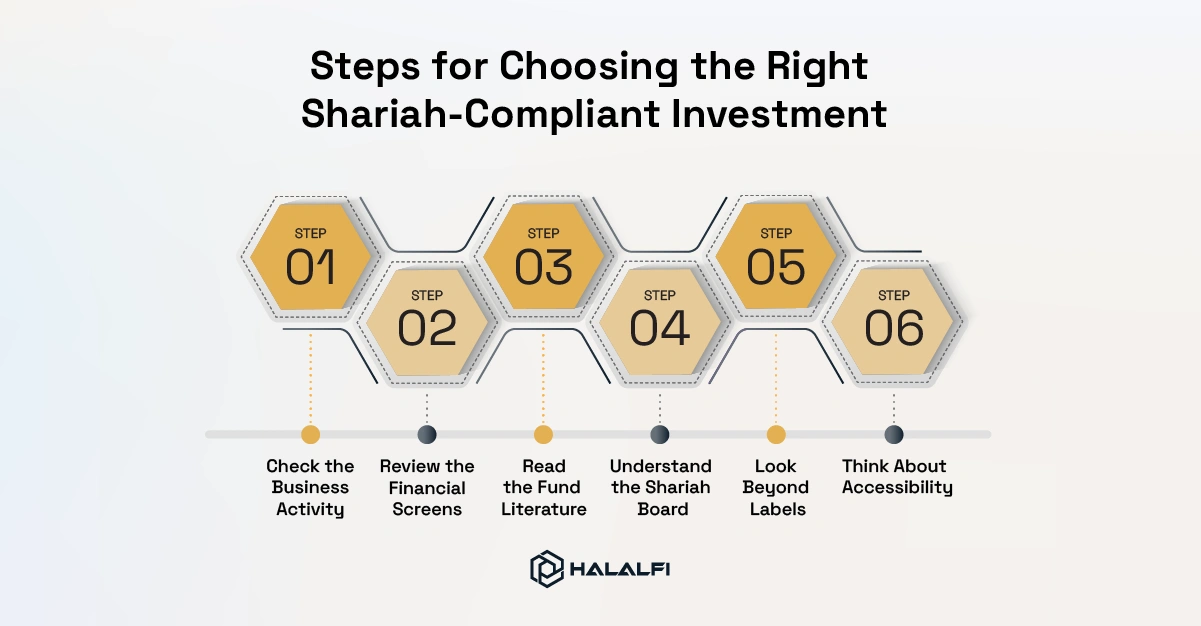 Steps for Choosing the Right Shariah-Compliant Investment