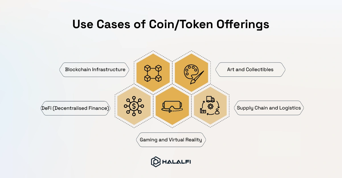 Use Cases of CoinToken Offerings Use Cases of CoinToken Offerings