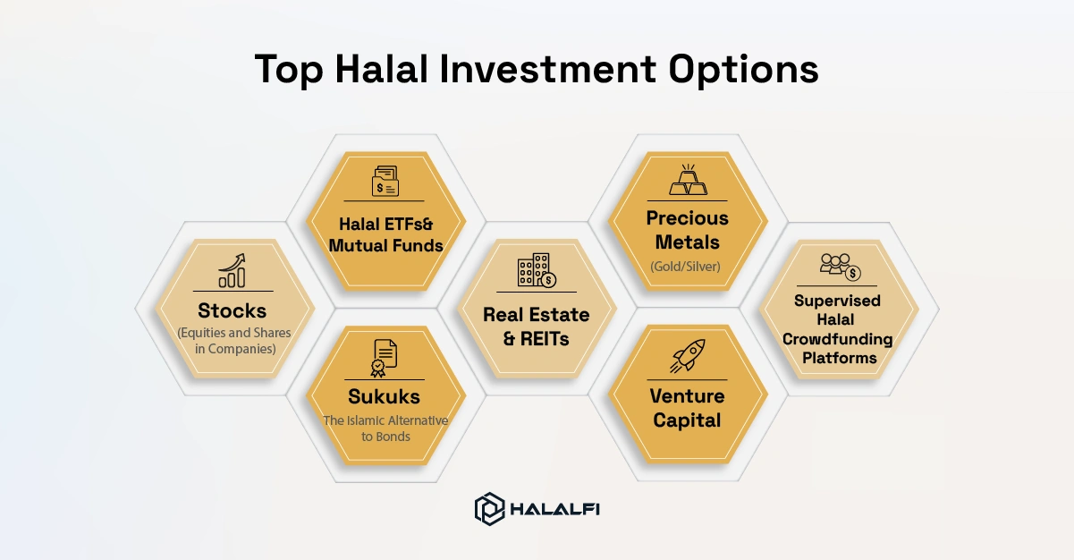 4- Top Halal Investment Options