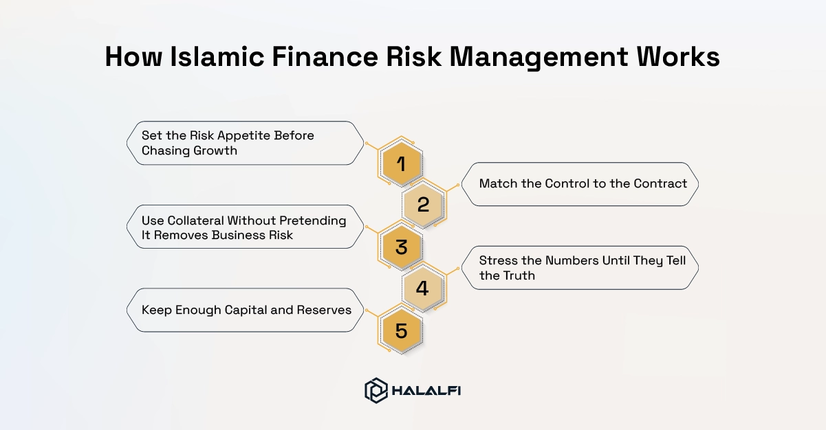 How Islamic Finance Risk Management Works How Islamic Finance Risk Management Works