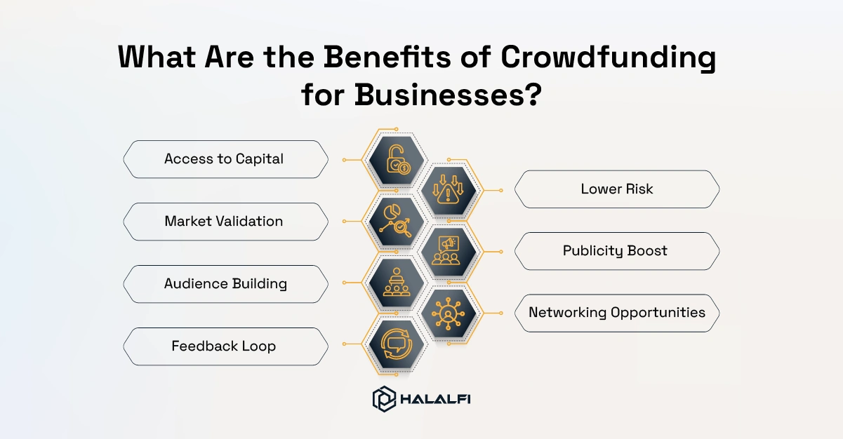 What Are the Benefits of Crowdfunding for Businesses