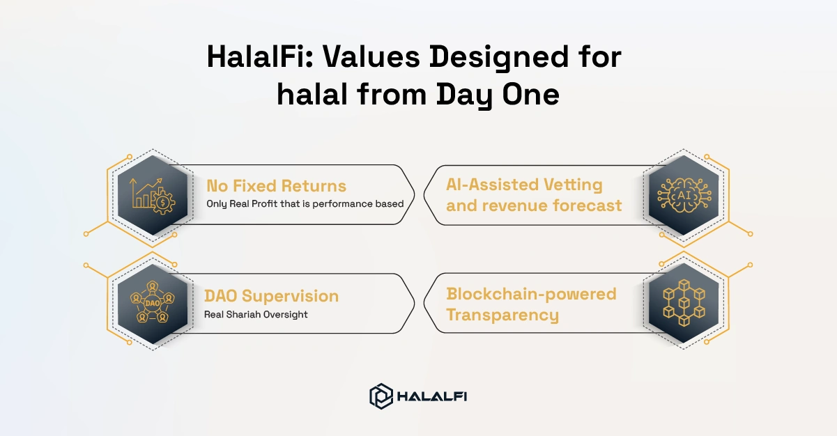HalalFi Values Designed for Halal from Day One