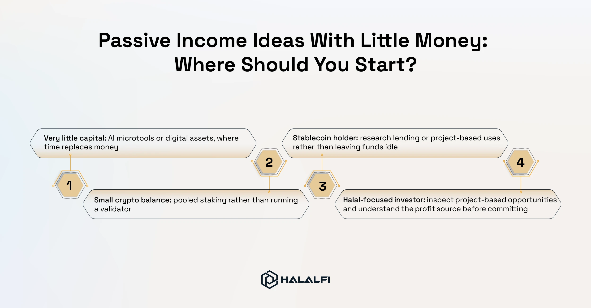 Passive Income Ideas With Little Money Where Should You Start