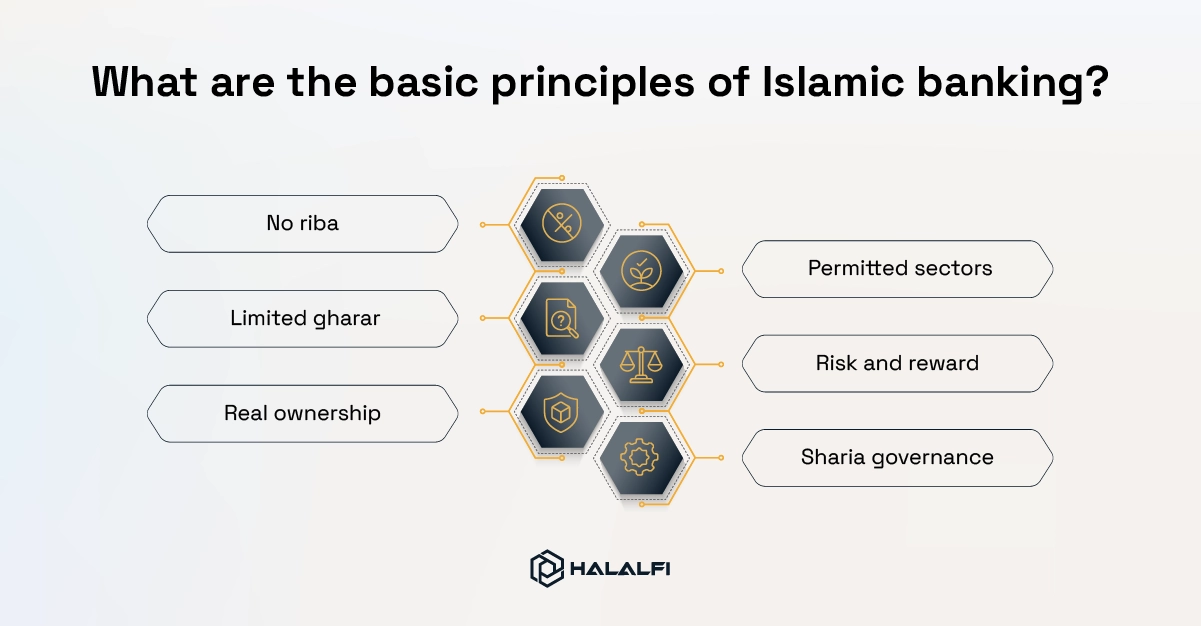 What are the basic principles of Islamic banking What are the basic principles of Islamic banking