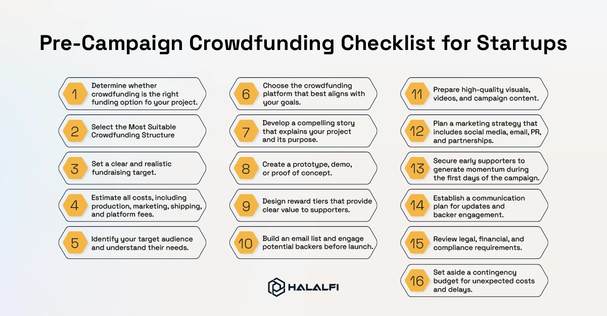 Pre-Campaign Crowdfunding Checklist for Startups Pre-Campaign Crowdfunding Checklist for Startups