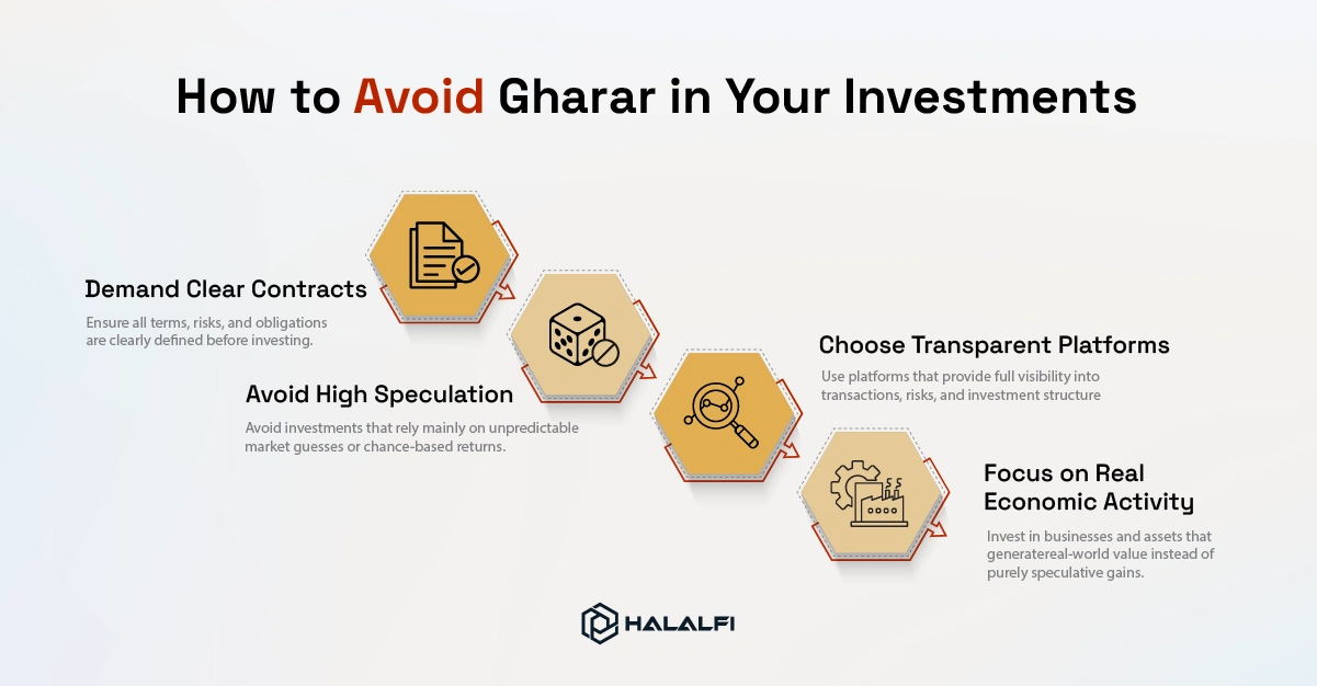 How to Avoid Gharar in Your Investments