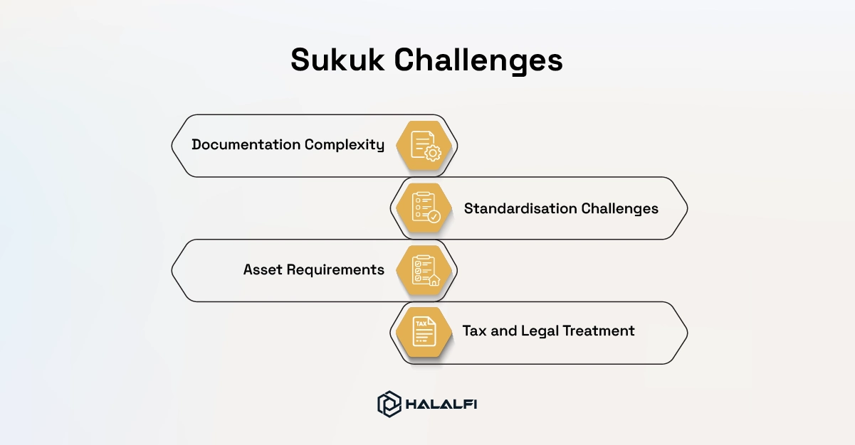 Sukuk Challenges