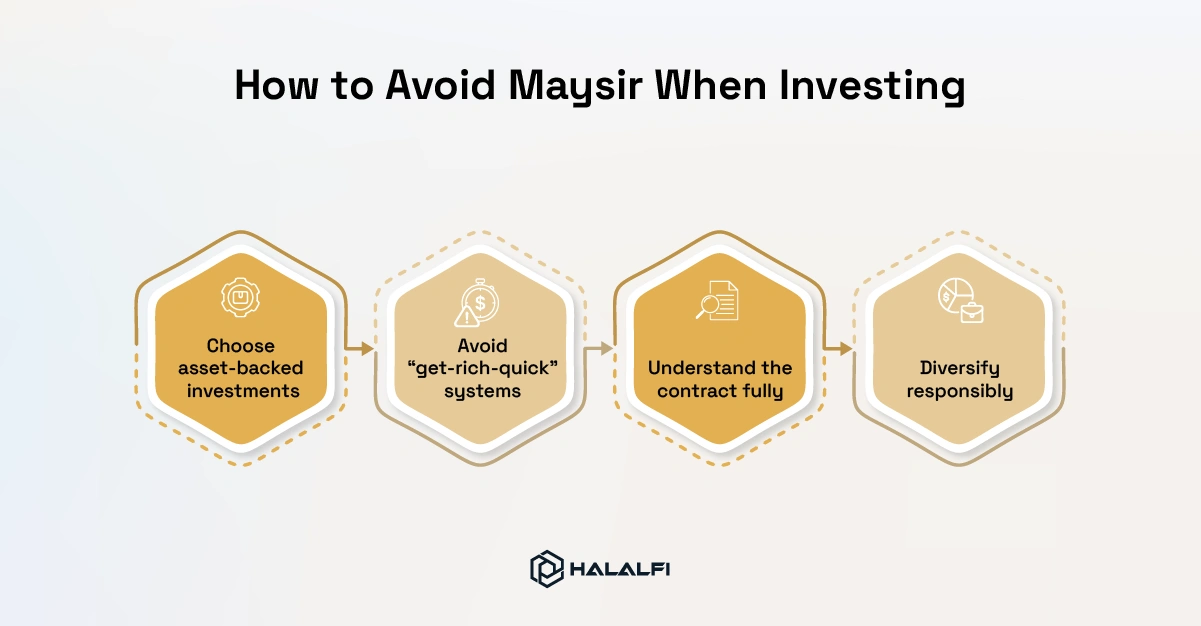 How to Avoid Maysir When Investing How to Avoid Maysir When Investing