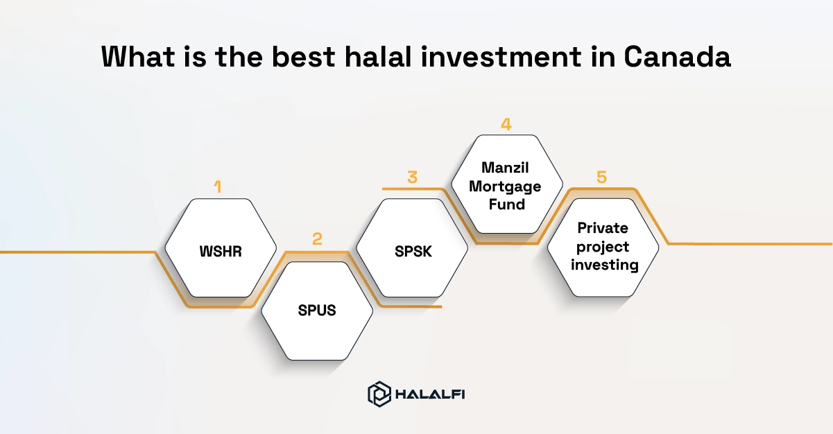 What is the best halal investment in Canada