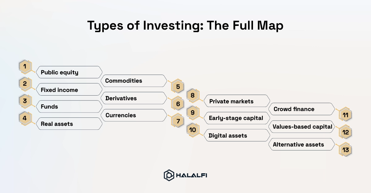 Types of Investing The Full Map Types of Investing The Full Map