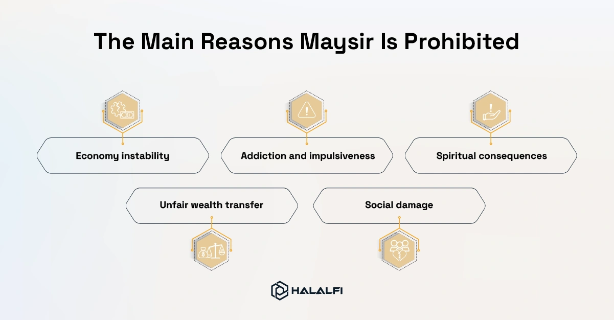 The Main Reasons Maysir Is Prohibited The Main Reasons Maysir Is Prohibited