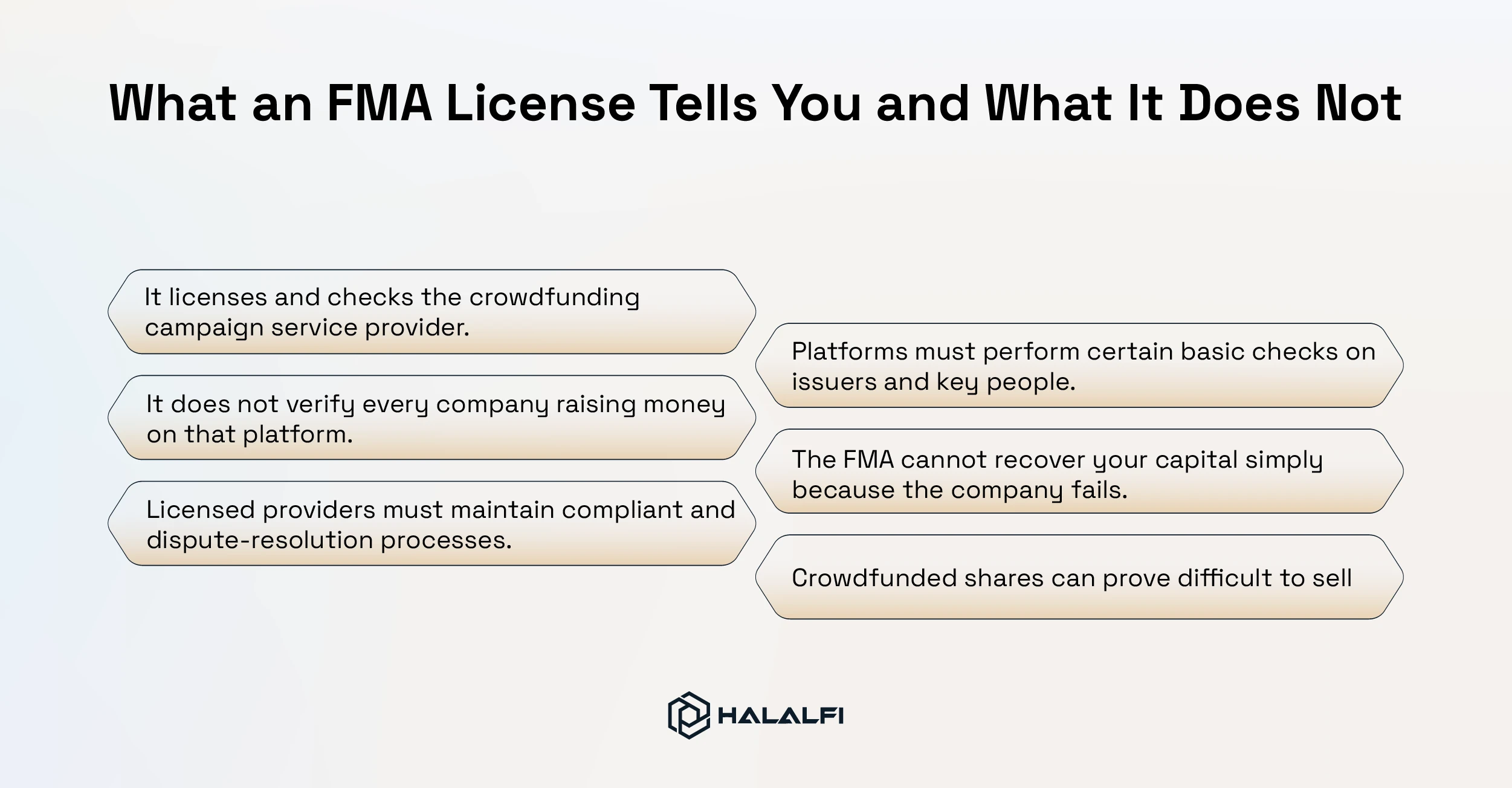 What an FMA License Tells You and What It Does Not