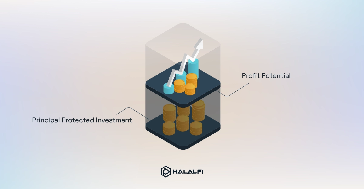 What Is Principal‑Protected investment
