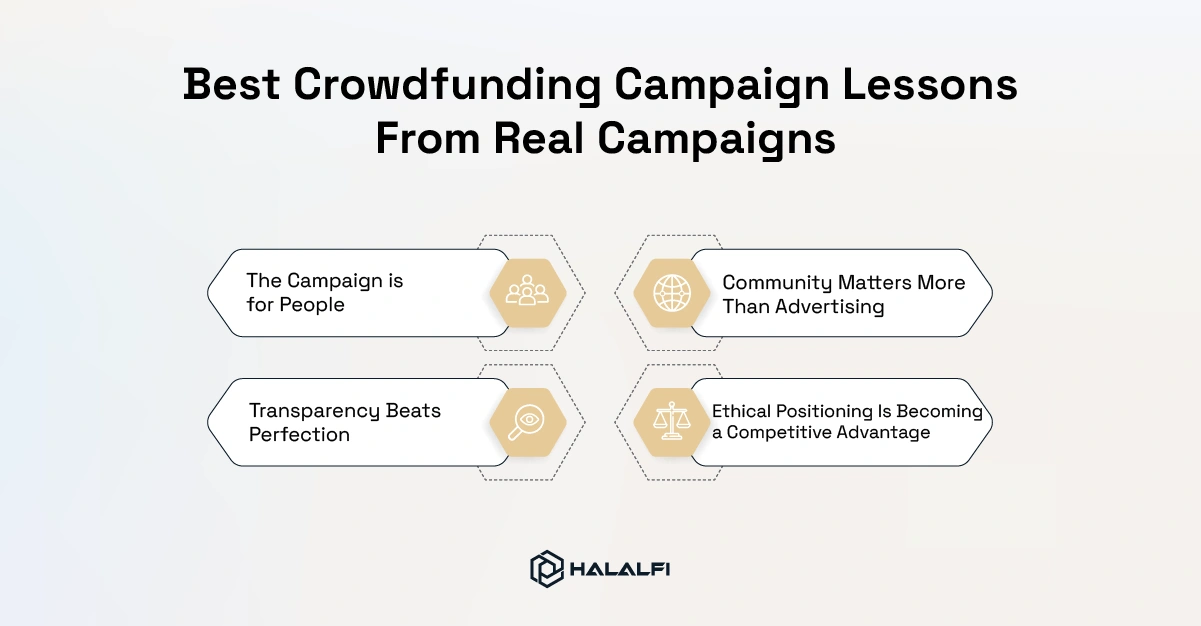 Best Crowdfunding Campaign Lessons From Real Campaigns