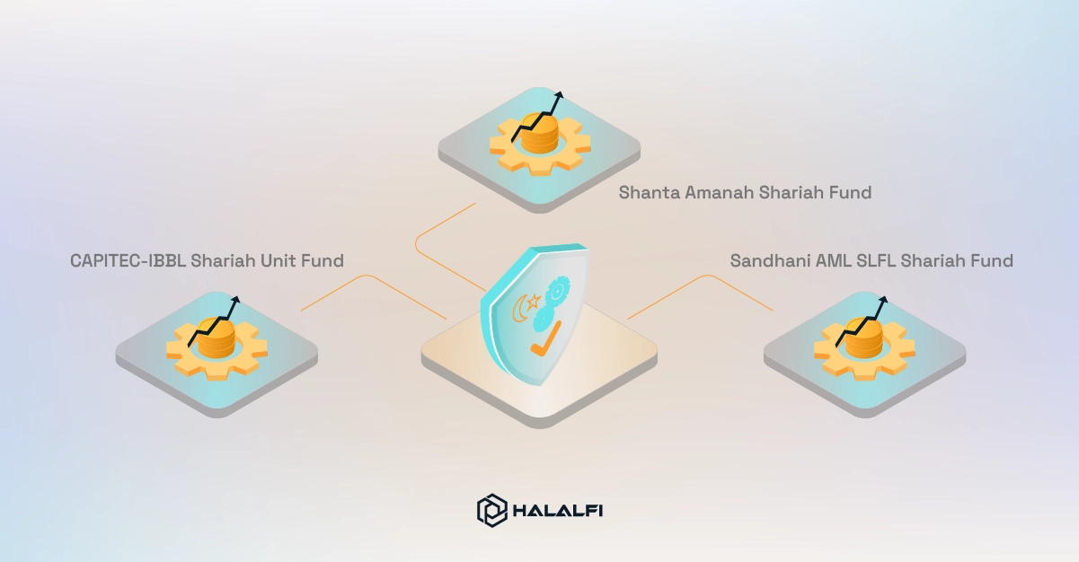 Shariah Mutual Funds Have Made Small Monthly Investing Possibl