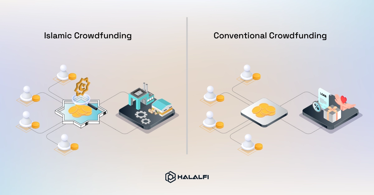 Differences Between Islamic Crowdfunding and Conventional Crowdfunding