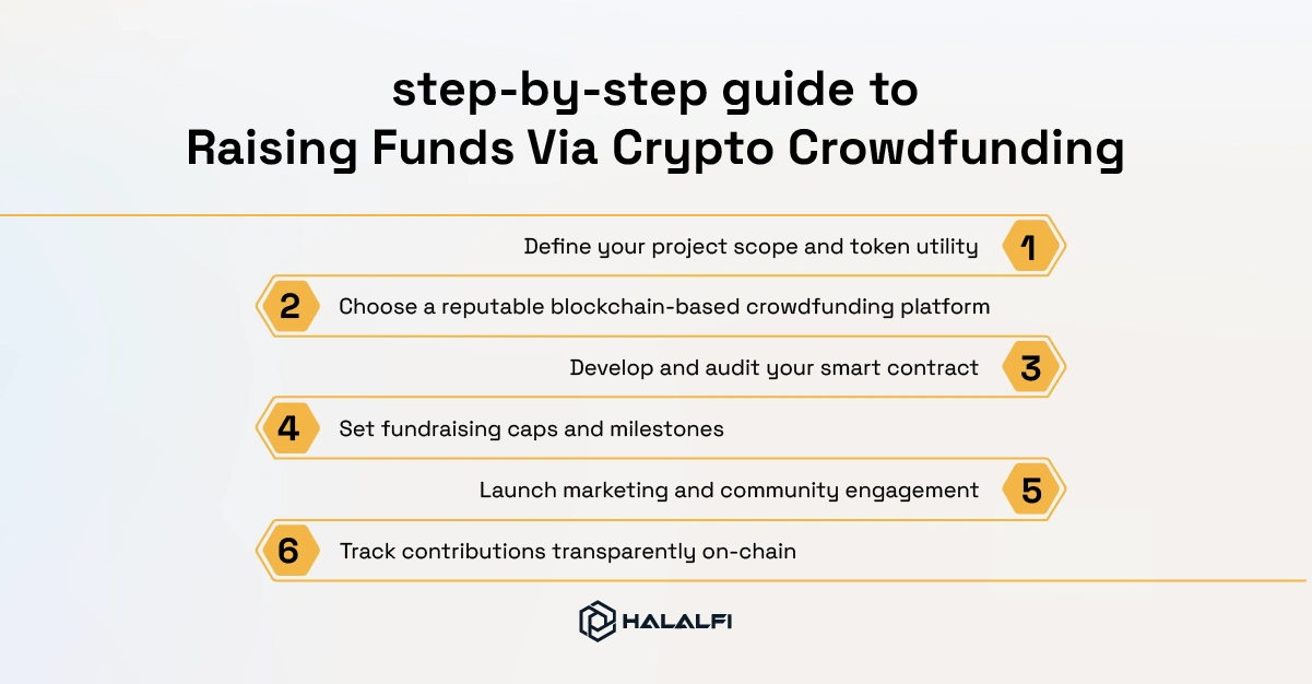 5- Step-by-Step Guide to Raising Funds via Crypto Crowdfunding