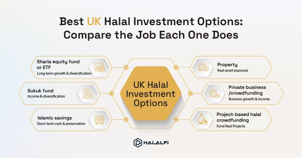 Best UK Halal Investment Options Compare the Job Each One Does Best UK Halal Investment Options Compare the Job Each One Does