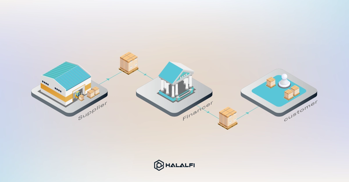 What Is Murabaha in Islamic Finance