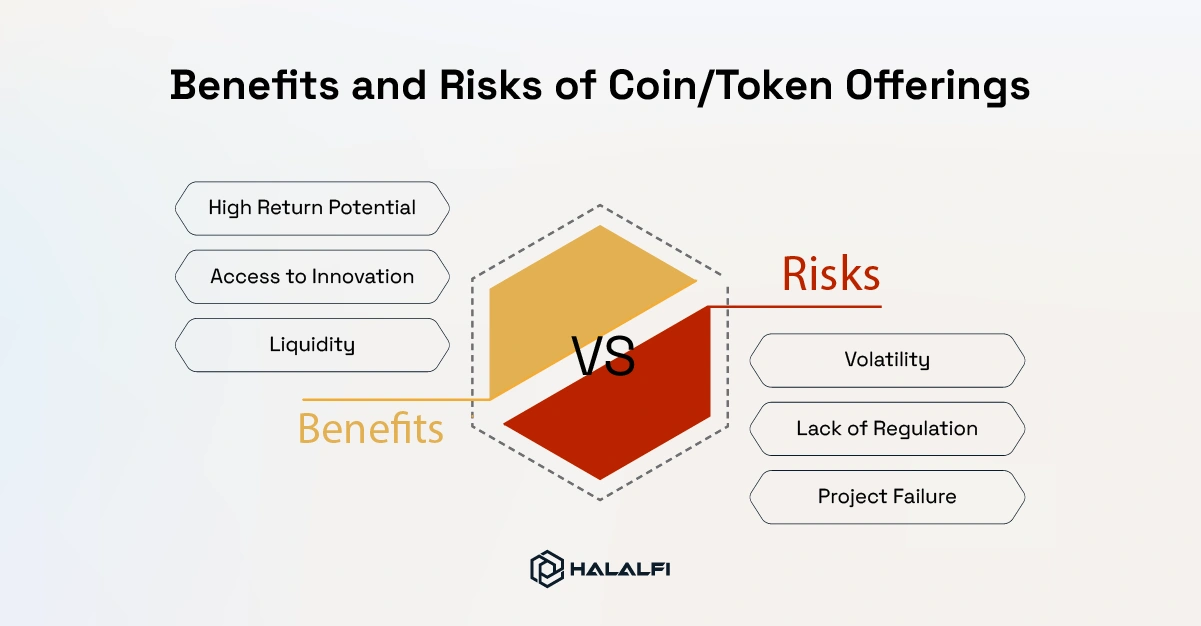 Benefits and Risks of CoinToken Offerings Benefits and Risks of CoinToken Offerings