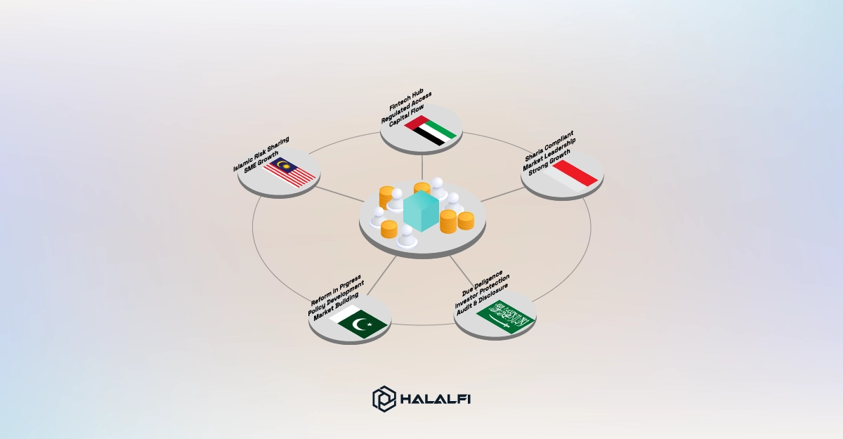Crowdfunding Regulations in Muslim-Majority and Regional Markets