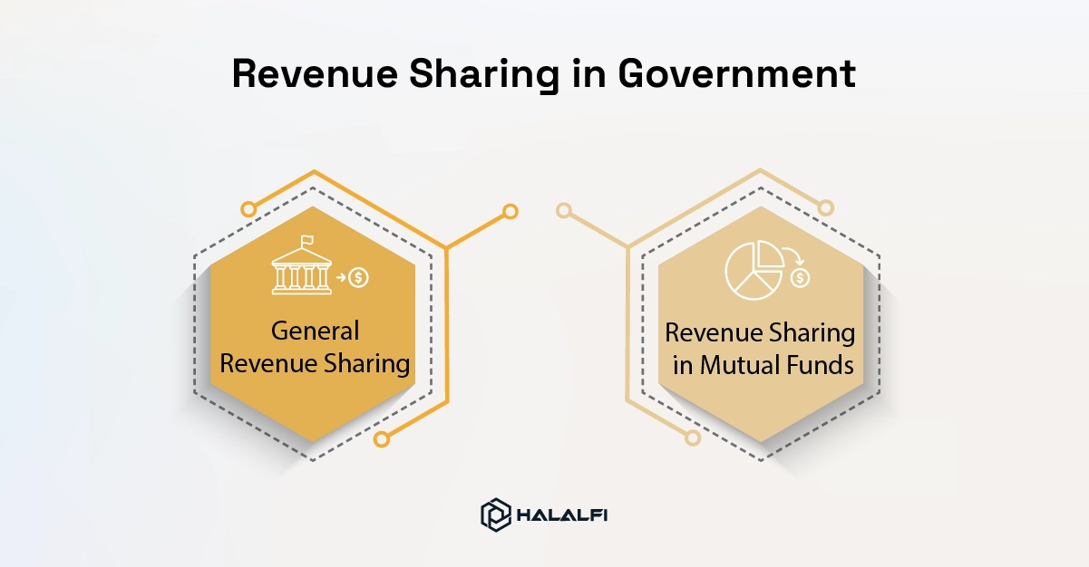 Revenue Sharing in Government Revenue Sharing in Government