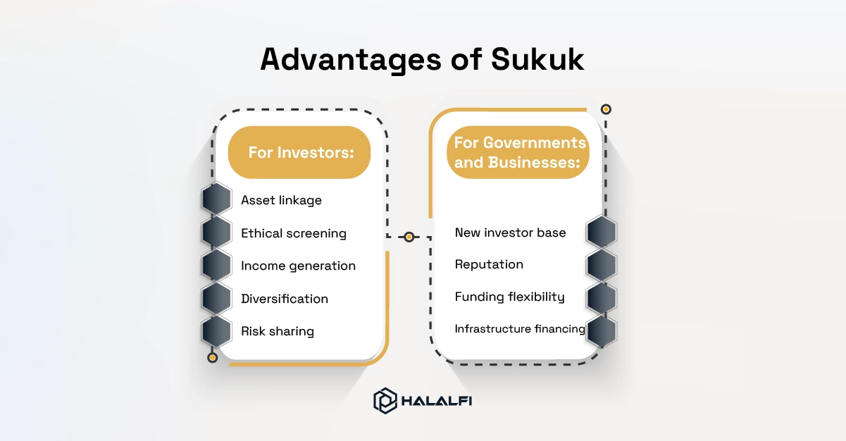 Advantages of Sukuk