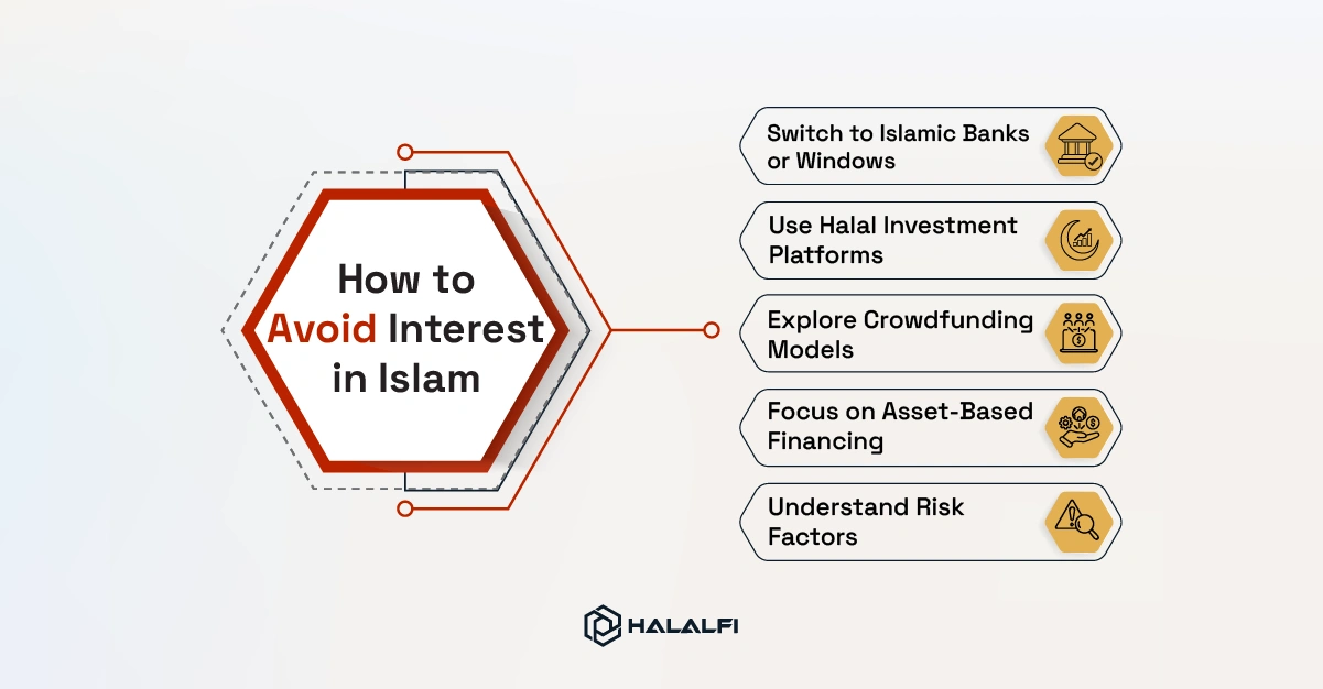 3- How to Avoid Interest in Islam