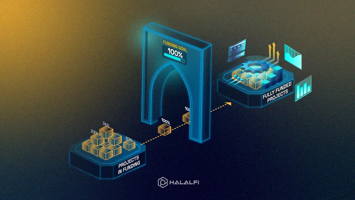 How HalalFi “All-or-Nothing” Campaigns Protect Investors?