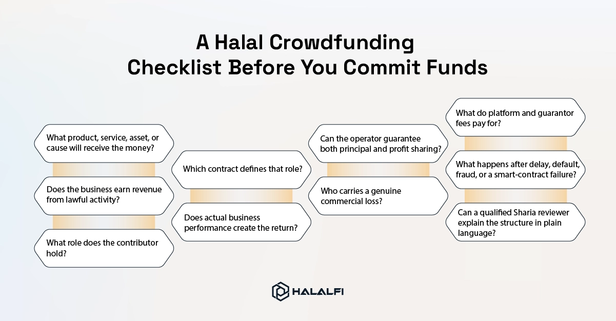 A Halal Crowdfunding Checklist Before You Commit Funds