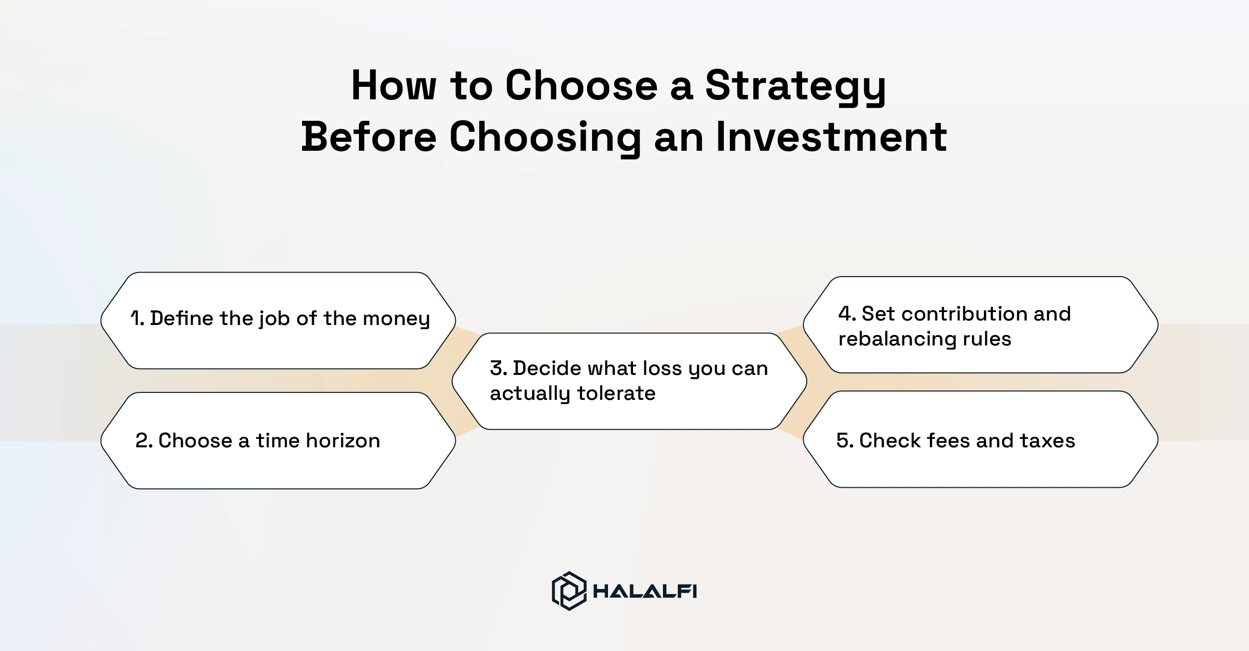 How to Choose a Strategy Before Choosing an Investment How to Choose a Strategy Before Choosing an Investment