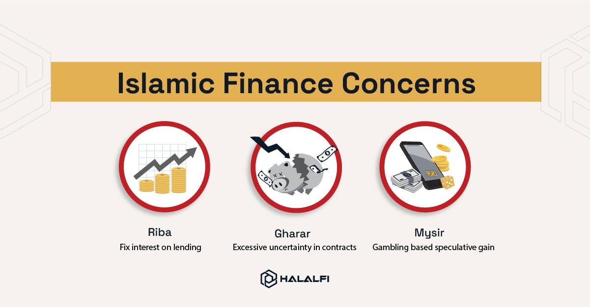 4- How HalalFi Addresses Core Islamic Finance Concerns