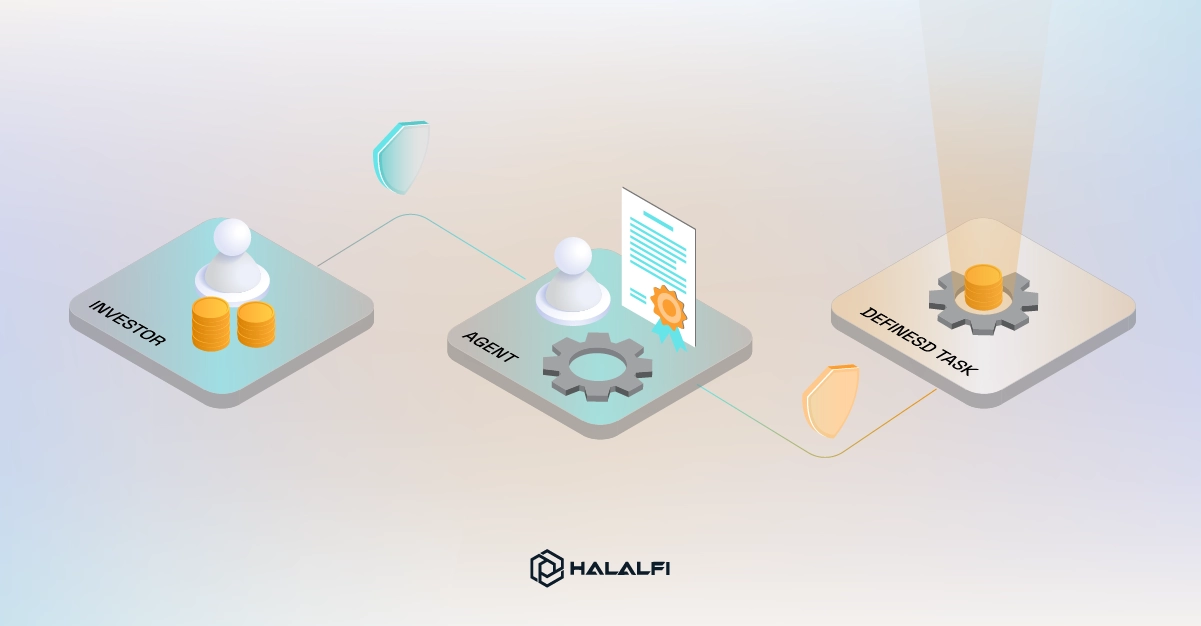 What Is Wakalah in Islamic Finance