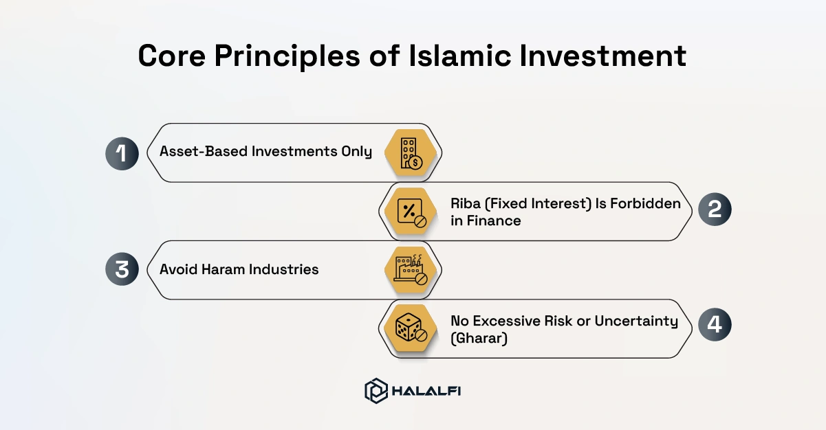 3- Core Principles of Islamic Investment